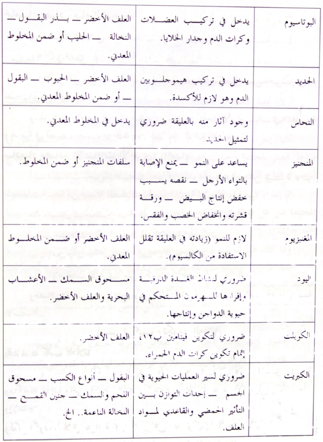 جدول الفيتامينات والمعادن ومصادرها وفوائدها Pdf